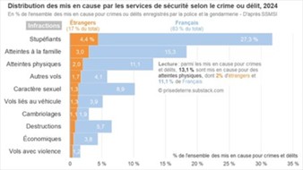 Les mensonges de l’extrême droite sur la sécurité
