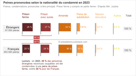 Les mensonges de l’extrême droite sur la sécurité