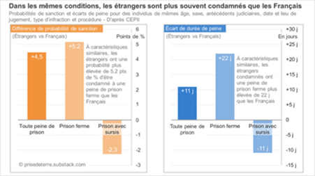 Les mensonges de l’extrême droite sur la sécurité