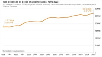 Les mensonges de l’extrême droite sur la sécurité