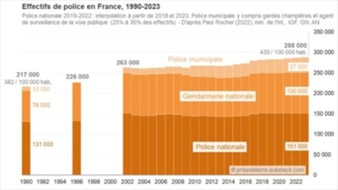 Les mensonges de l’extrême droite sur la sécurité